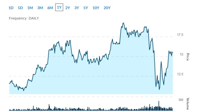 top gold stocks