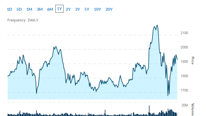 hot tech stocks