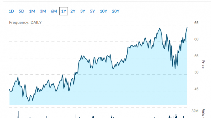 video game stocks