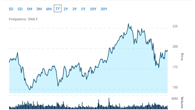 top chinese stocks