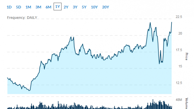 precipitate gold stock price