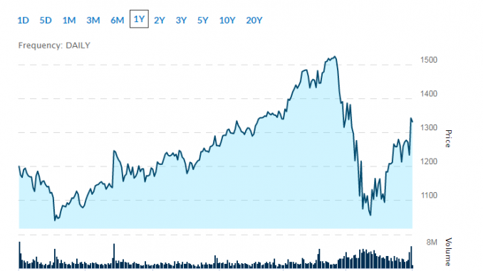 tech stock earnings