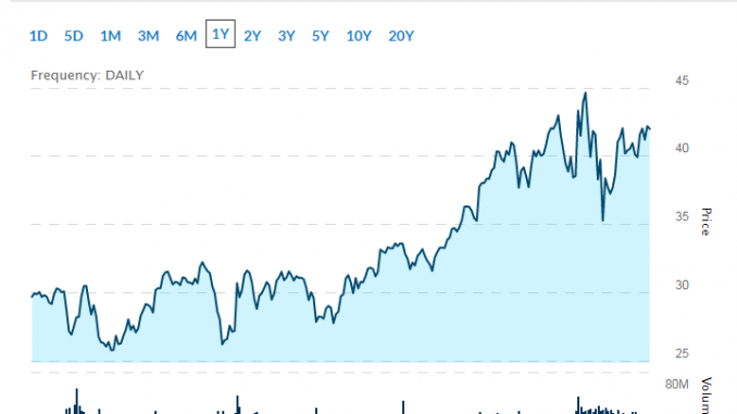 top chinese stocks