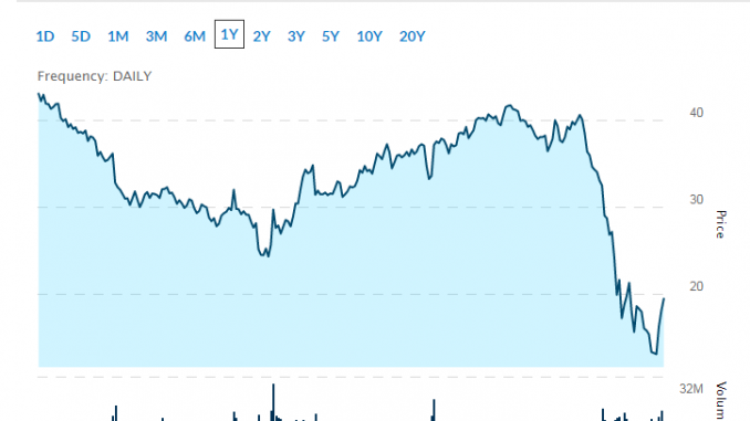 retail stocks