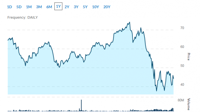 hot casino stocks