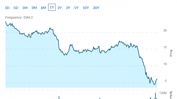 retail stocks