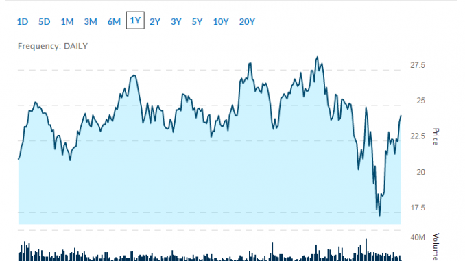 best 5g stocks to buy