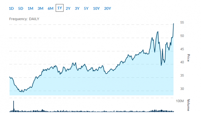 best gold stocks