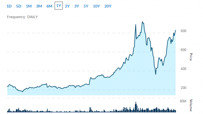 tech stock earnings