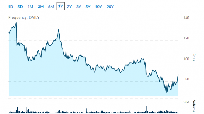 best 5g stocks to buy