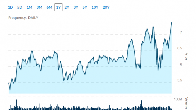 video game stocks