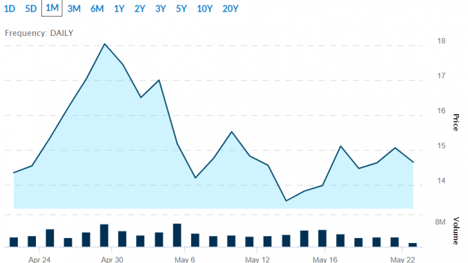 best blue chip dividend stocks