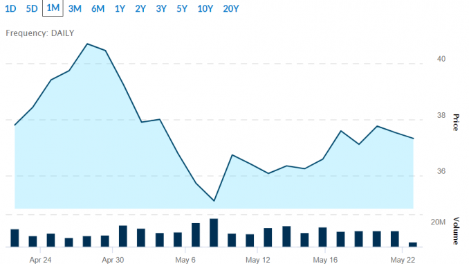 Value List Bgs June 2020