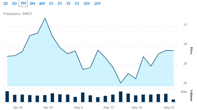 best blue chip dividend stocks