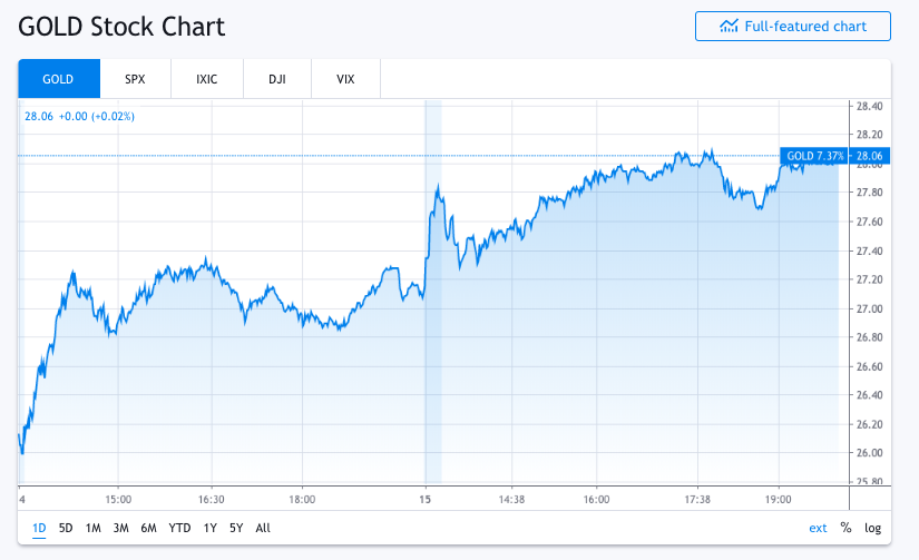 gold stocks