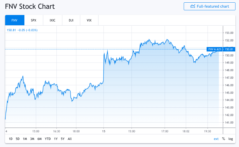 gold stocks