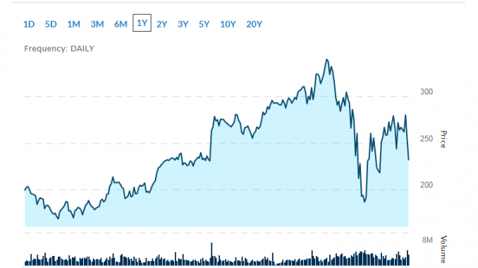 artificial intelligence stocks